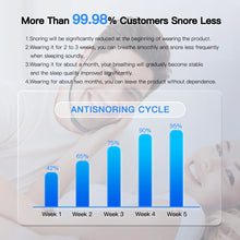 Load image into Gallery viewer, snoreStopper-Anti Snoring Device